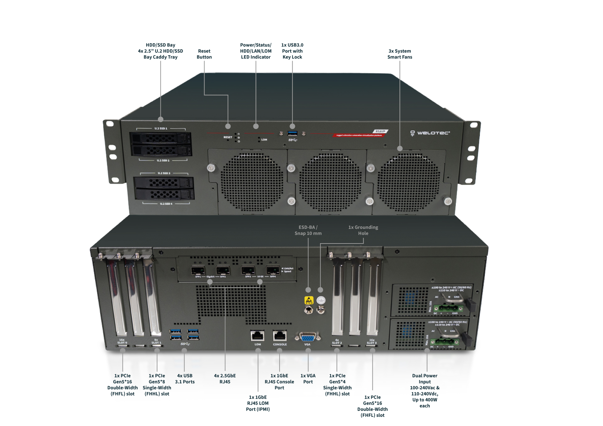 Interfaces and Connections — RSAVP