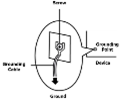 Grounding for Power Source